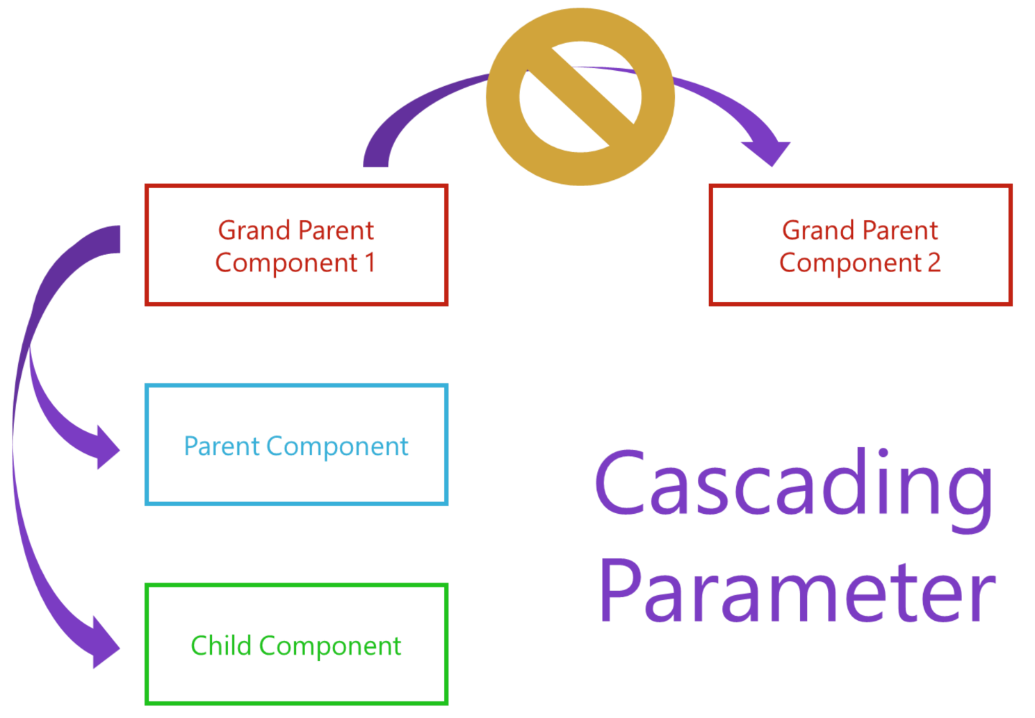 cascading-parameter-explain.png